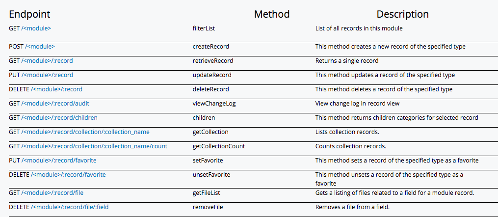 How Sugar REST API versioning works - Dev Blog - DevClub - SugarClub