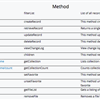 How Sugar REST API versioning works