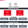 Check out Nick&#39;s Sugar platform overview!