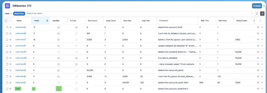 The scheduler operational View