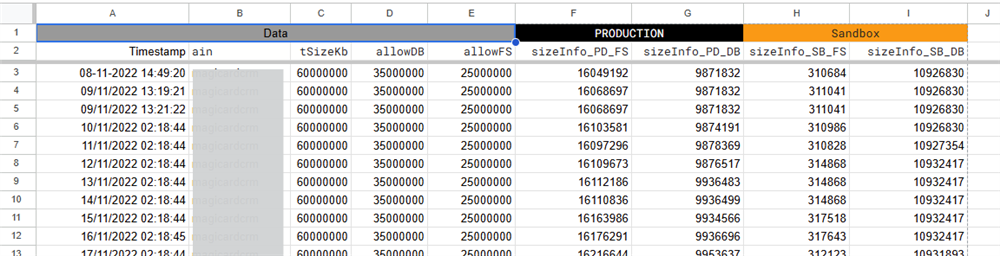 Data sheet