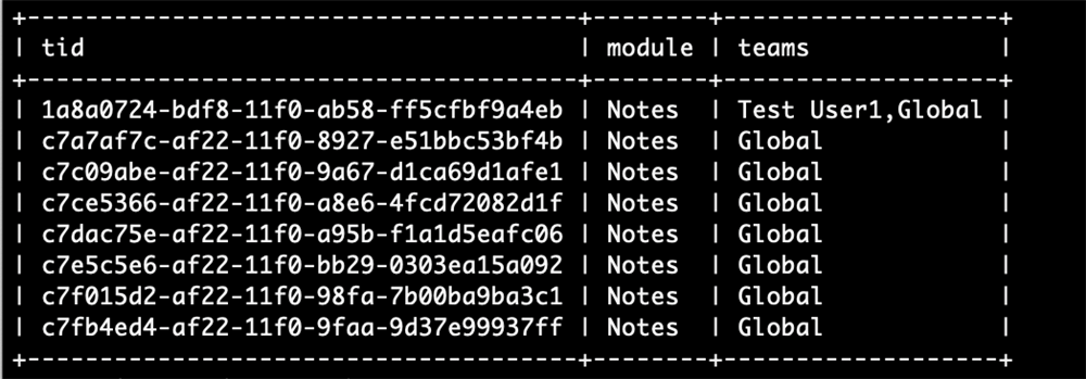 Example output showing record's assigned teams starting with the Primary Team