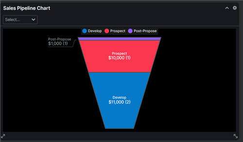 Ordering Of Sales Stages In Pipeline Funnel Enterprise Sell Answers