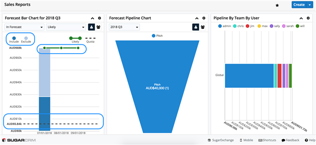 crm-best-practices-in-sales-forecasting-with-sugarcrm-start-a-conversation-sales-sugarclub